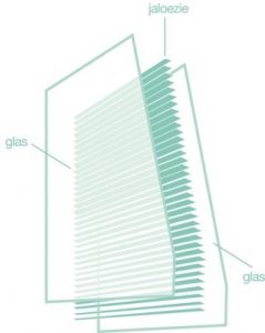Vermelding ga verder dak Screenlines | Solid-Glass